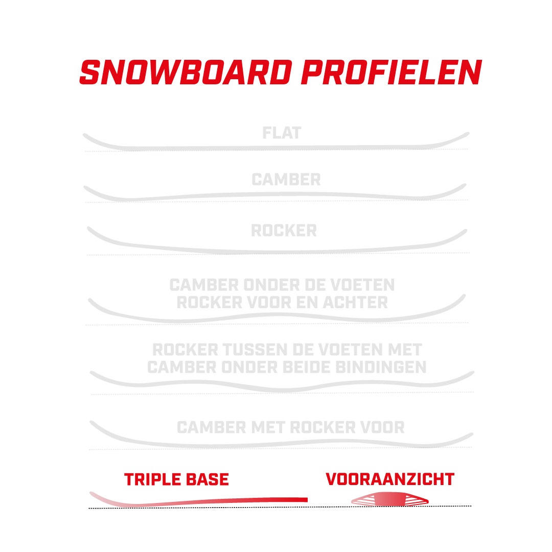 Bataleon Cruiser 156 2023 Snowboard patroon