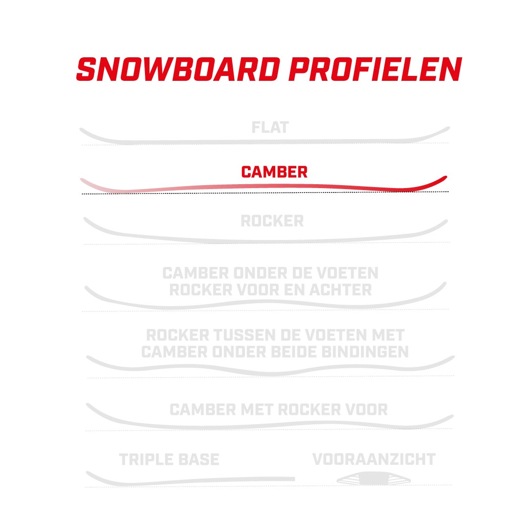 Jones Snowboards Freecarver 9000S Snowboard zwart