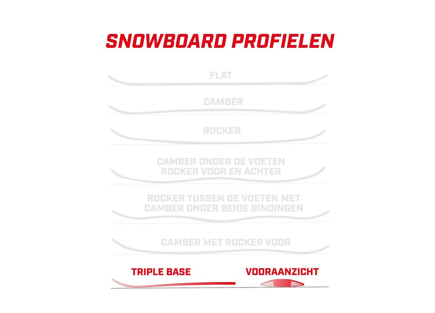 Bataleon Whatever 2024 Snowboard patroon