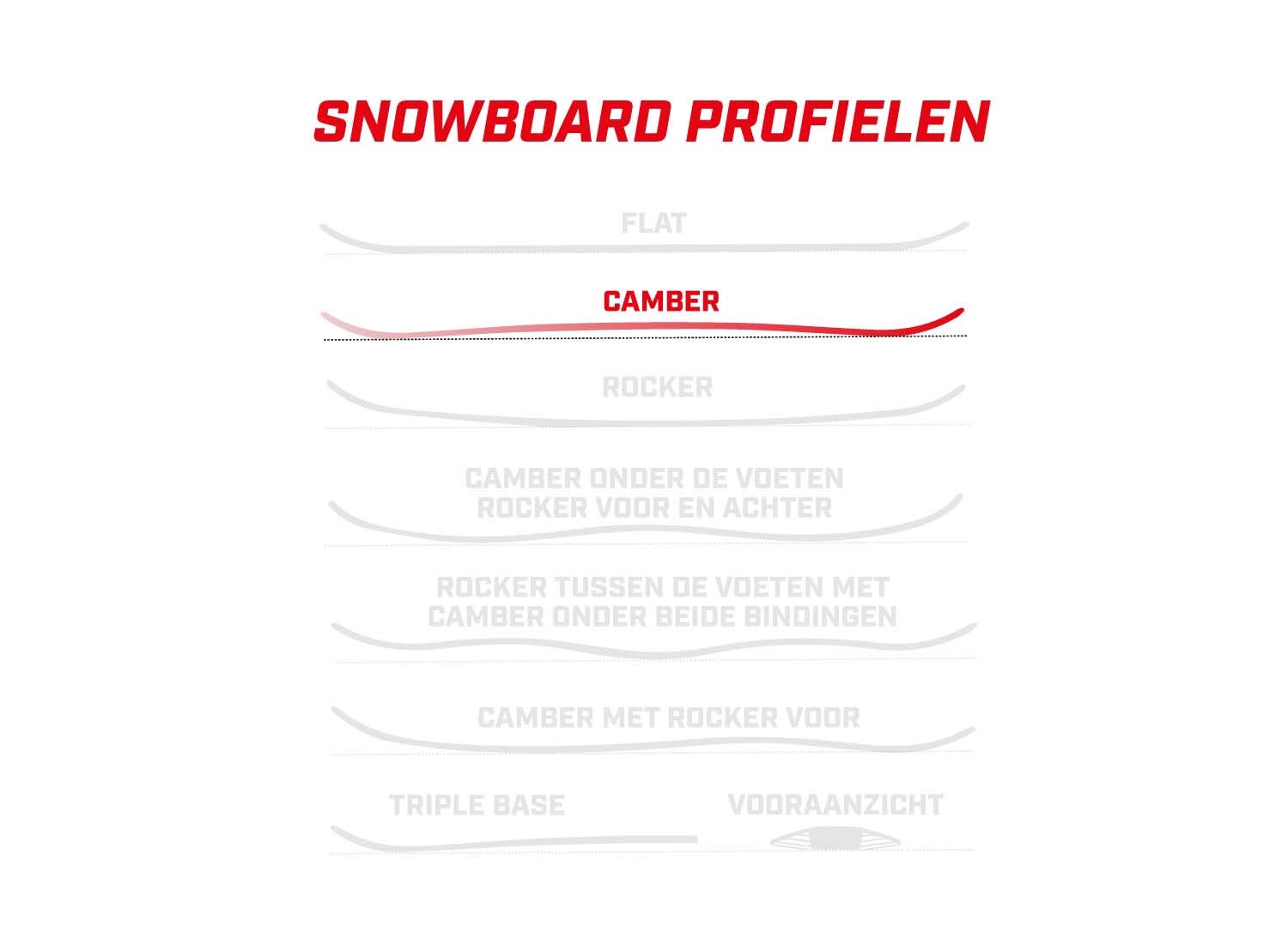Ride Saturday 2024 Snowboard patroon
