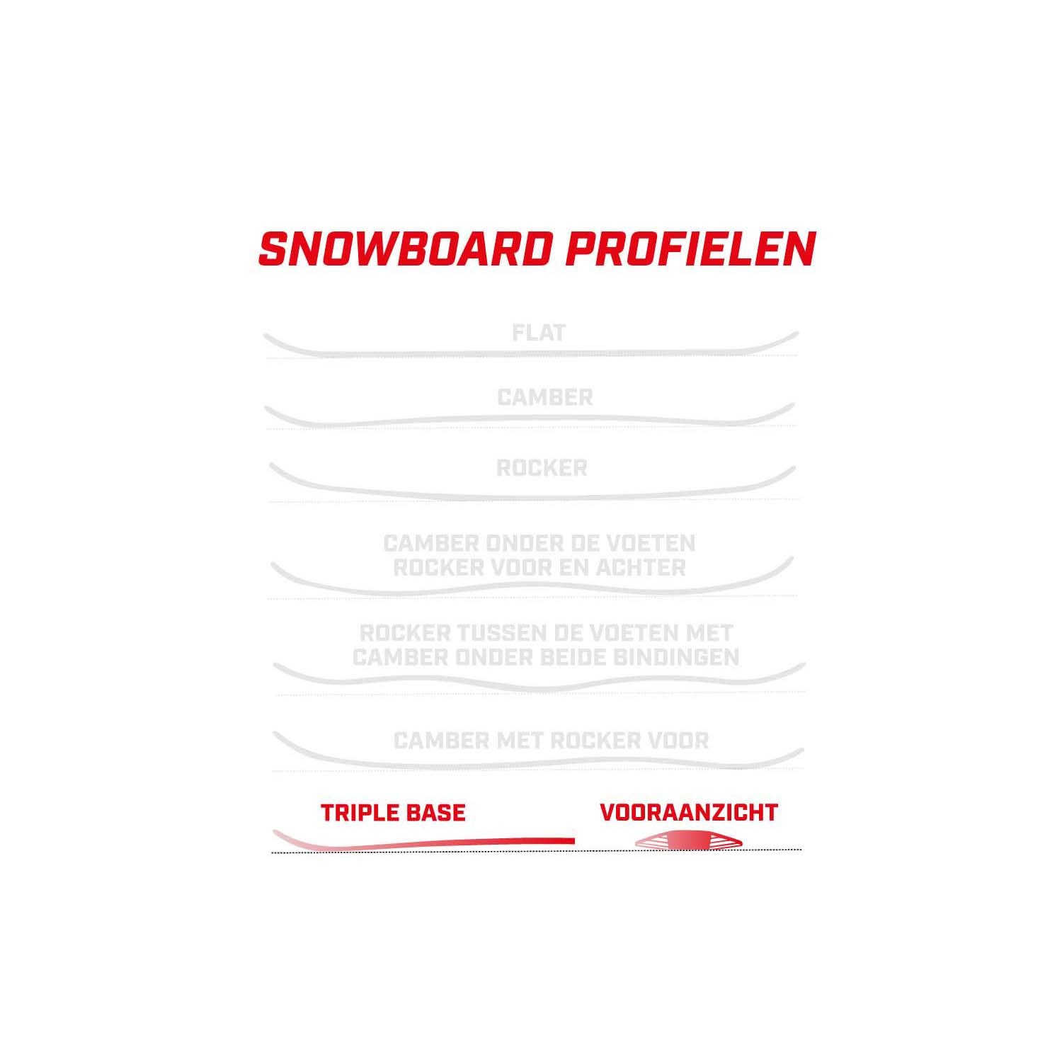 Bataleon Feelbetter 2025 Snowboard patroon