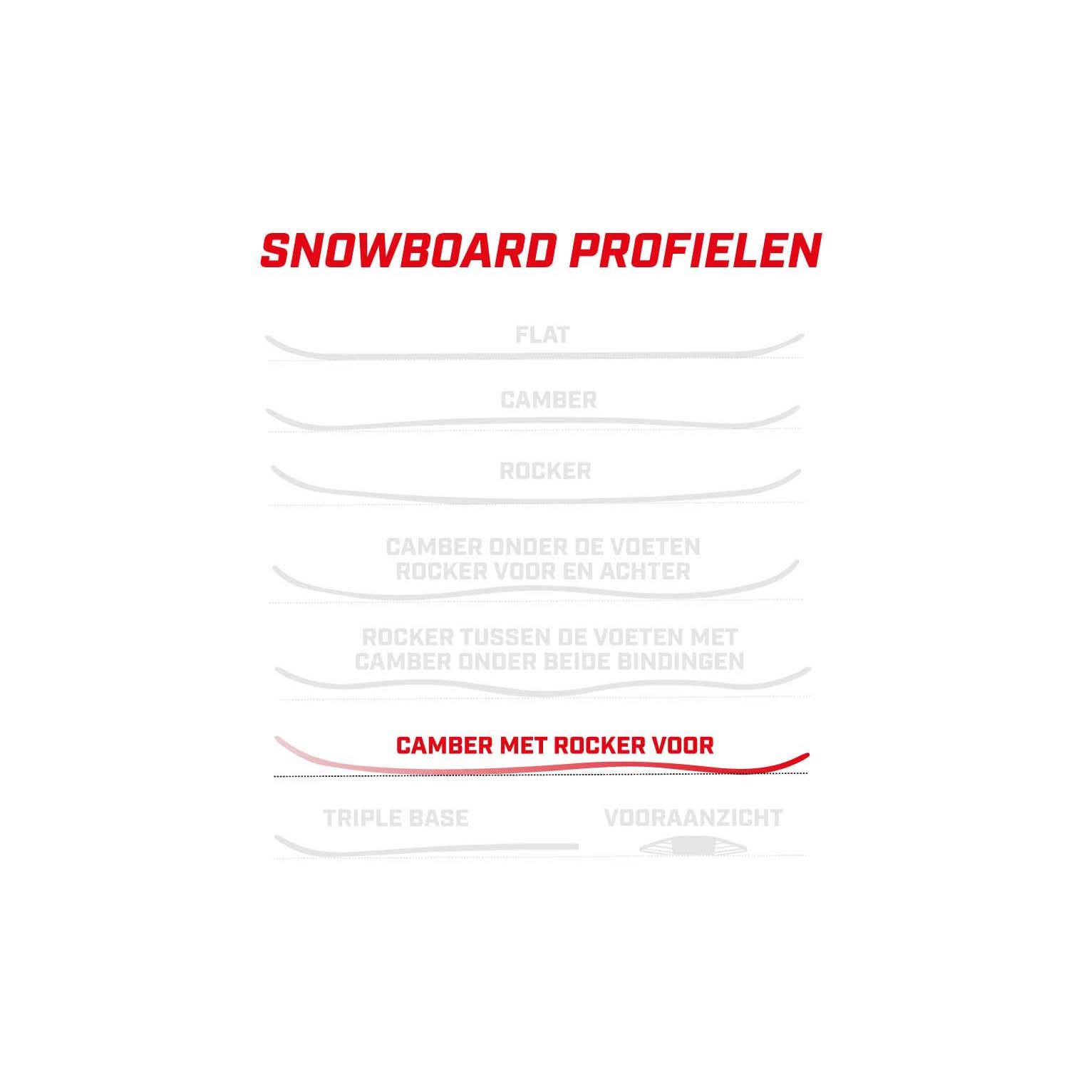 Jones Flagship all mountain snowboard
