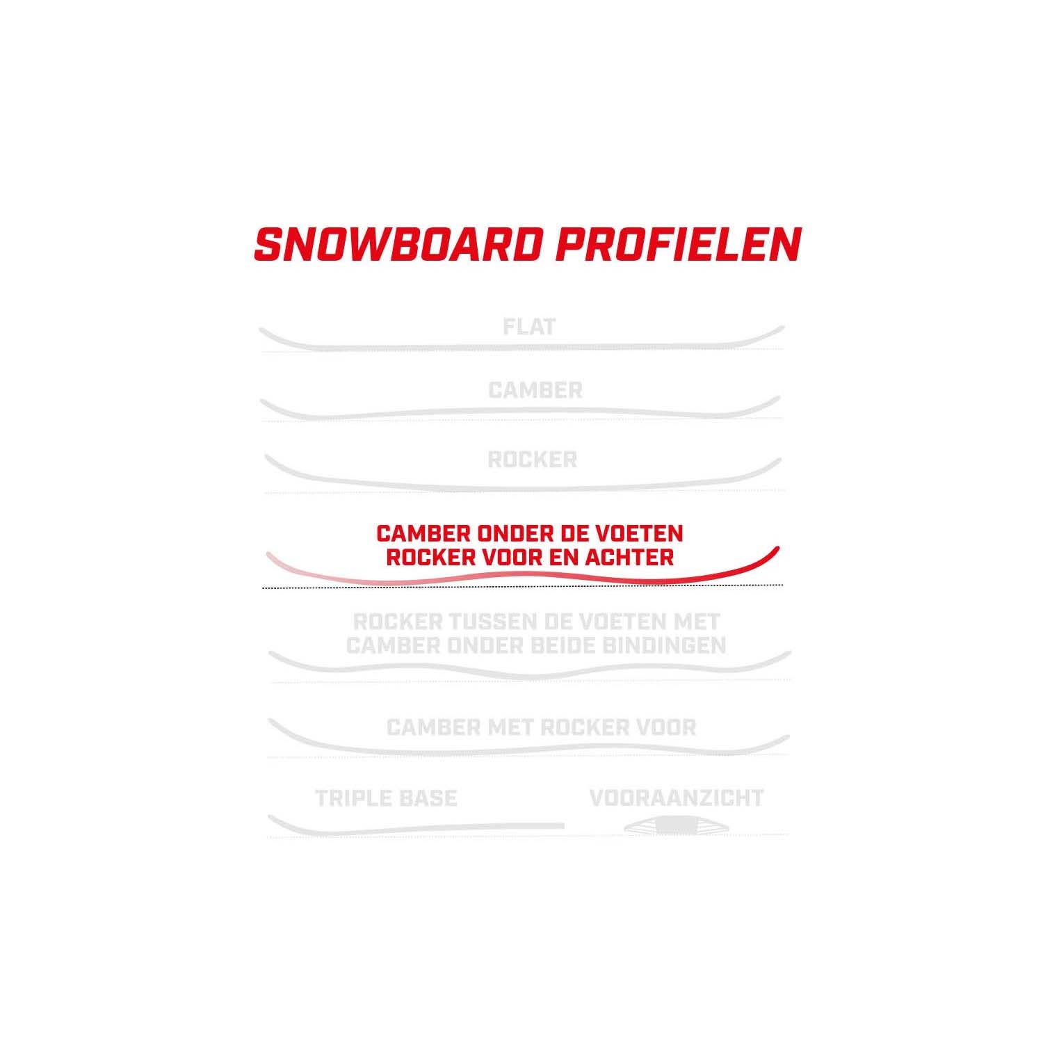 Nitro Fate 2025 Snowboard patroon